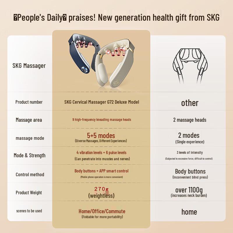 SKG G7-2 Luxury Foldable Neck Massager