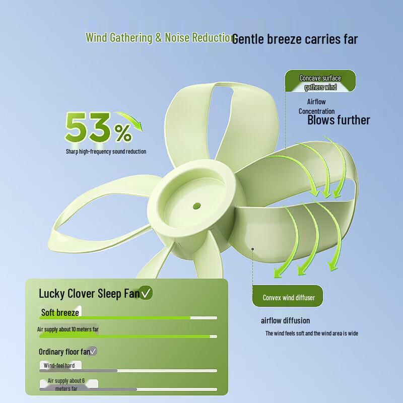 Midea Clover 1S Smart DC Inverter Floor Fan CN Plug (adapter Included)