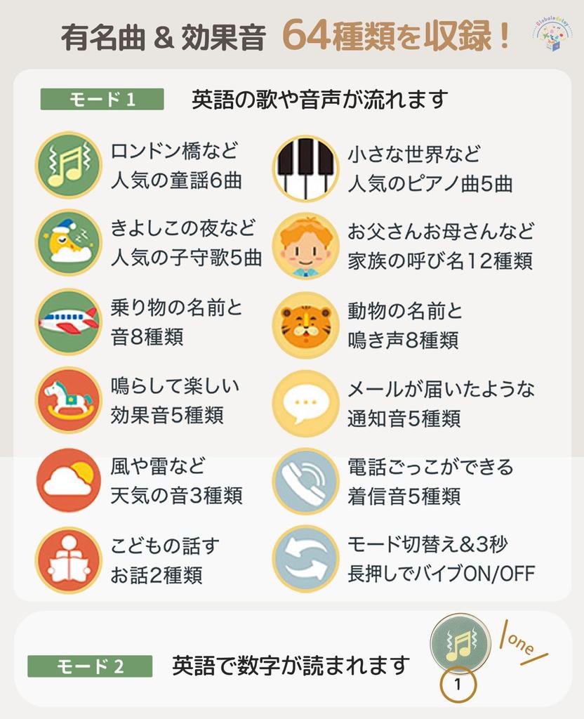 Montessori Educational Toys by Educational Baby Smartphone Japanese Birthday Present Toys for 3 Year Olds Girls Boys Sanitation Law Test Gift Present