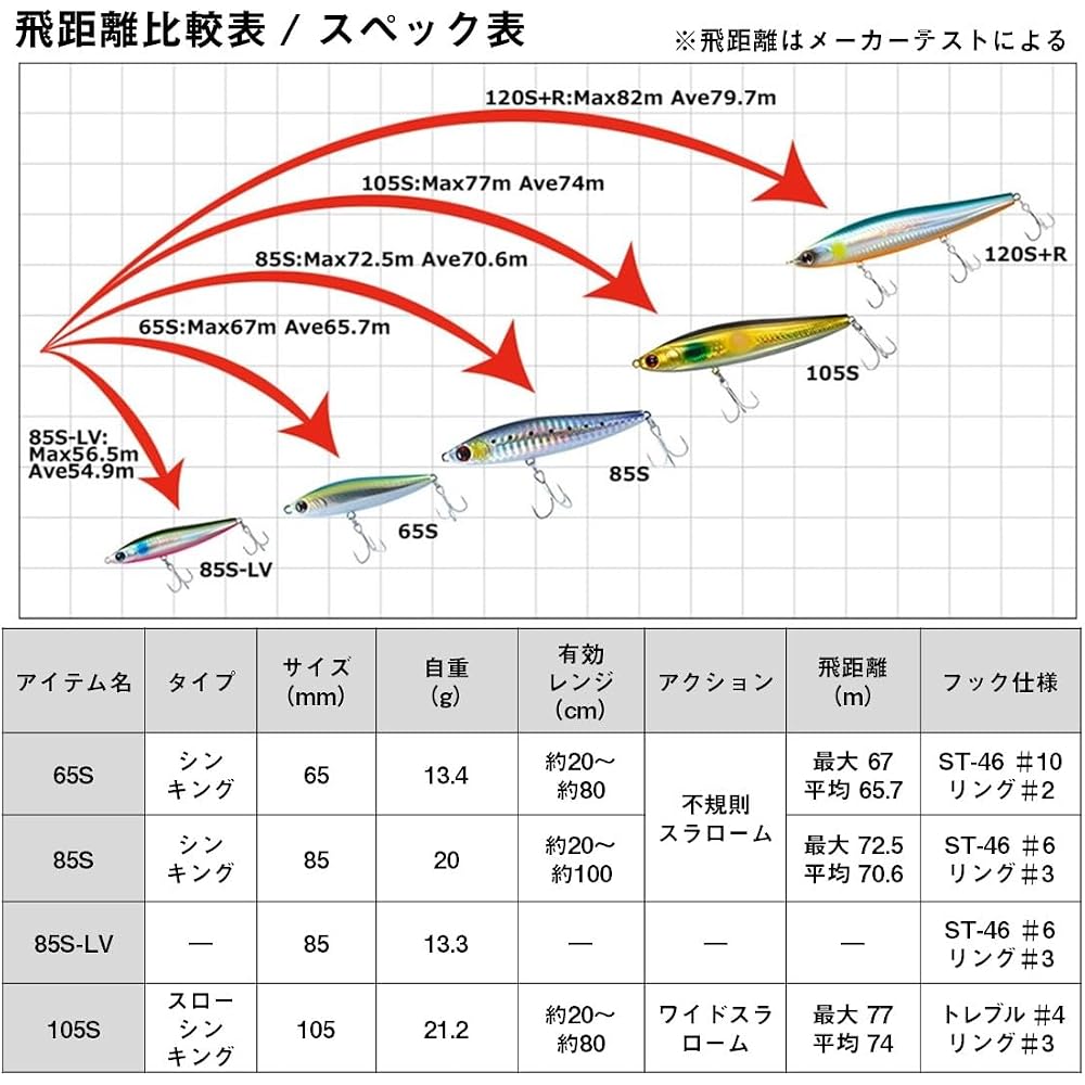 Daiwa Morethan Switch Hitter 85S Lure Lime Sardine Color Fishing Tackle