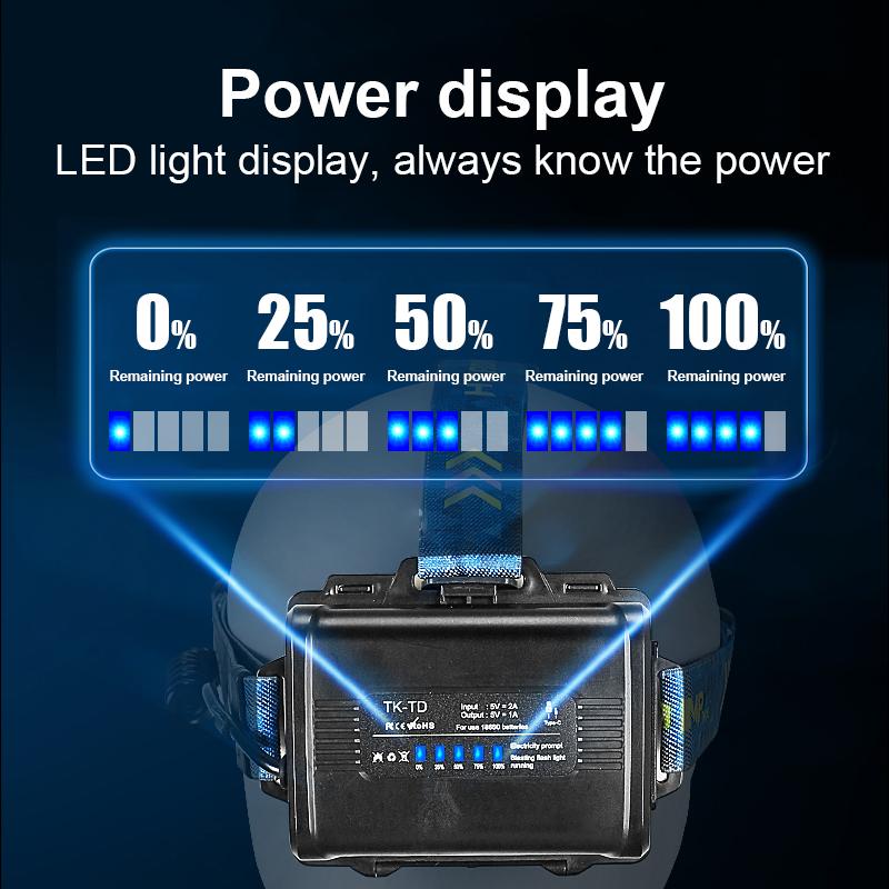 Ultra Powerful 4*600W LED Headlamp Super Bright Long Range Head Flashlight USB Rechargeable Head Torch Fishing Hunting Head Light