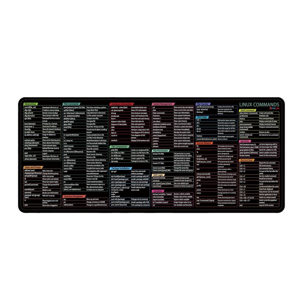 Custom Esports Anti-Slip Mouse Pad: Stain-Resistant, Thick Overlock Edge, Ideal for Office and Gaming.