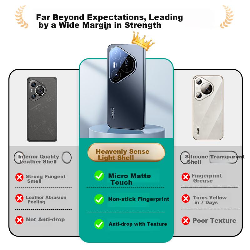 Phone Case for Huawei Pura80, Pura80 with Soft Edges, Silicone Lens Protection, Shockproof, Micro-Matte Finish, Ultra-Thin Heat Dissipation,,