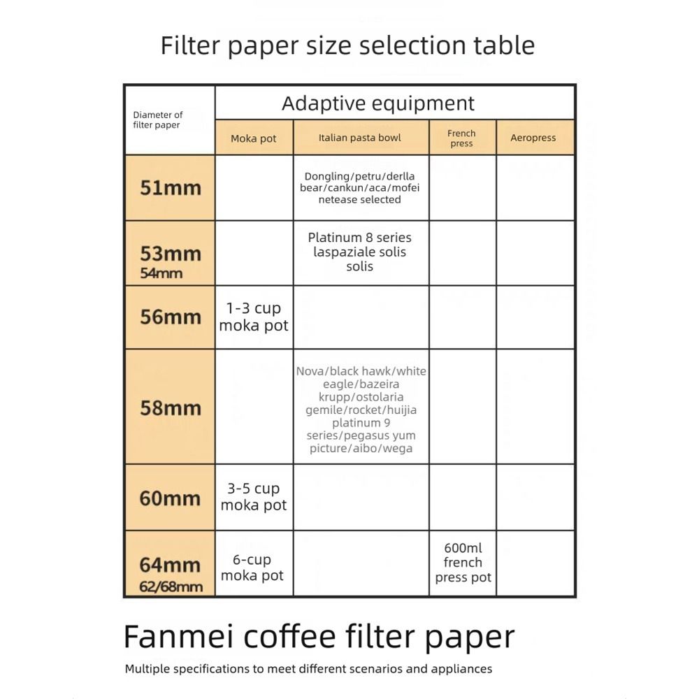 51mm Size Coffee Filter Paper Puck Screen Circular Shape Portafilter Puck Screen Paper Material Set of 100