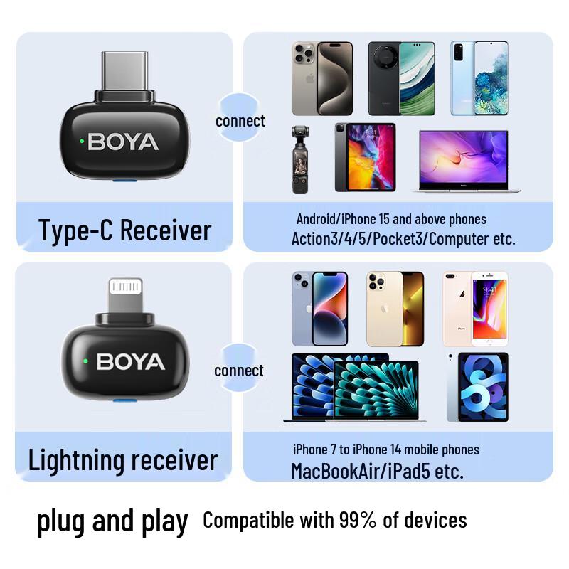 BOYA Mini Drahtloses Ansteckmikrofon System