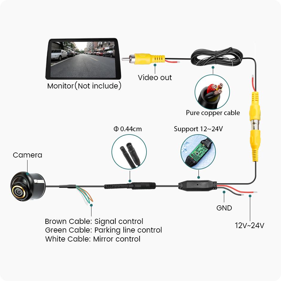 170° AHD 1920x1080P CBVS 720P Black Rear View Backup Parking Camera Metal Body Car Reversing Fisheye Lens Camera