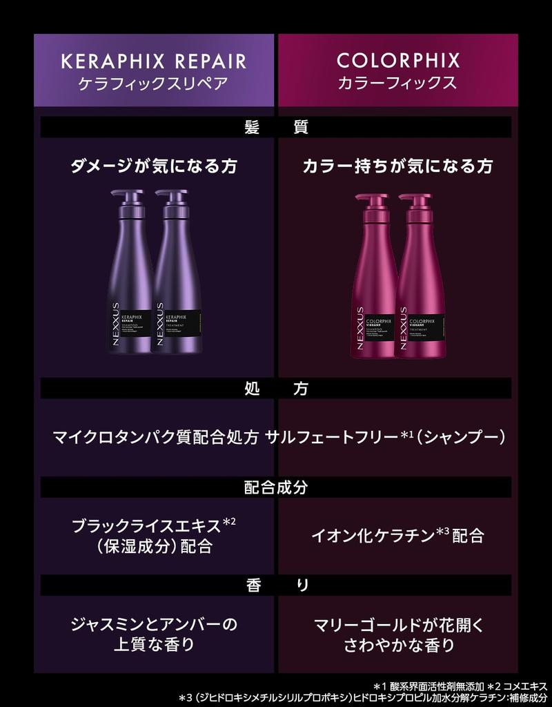 NEXXUS Kerafix Repair Shampoo and Conditioner Trial Sachet 20g