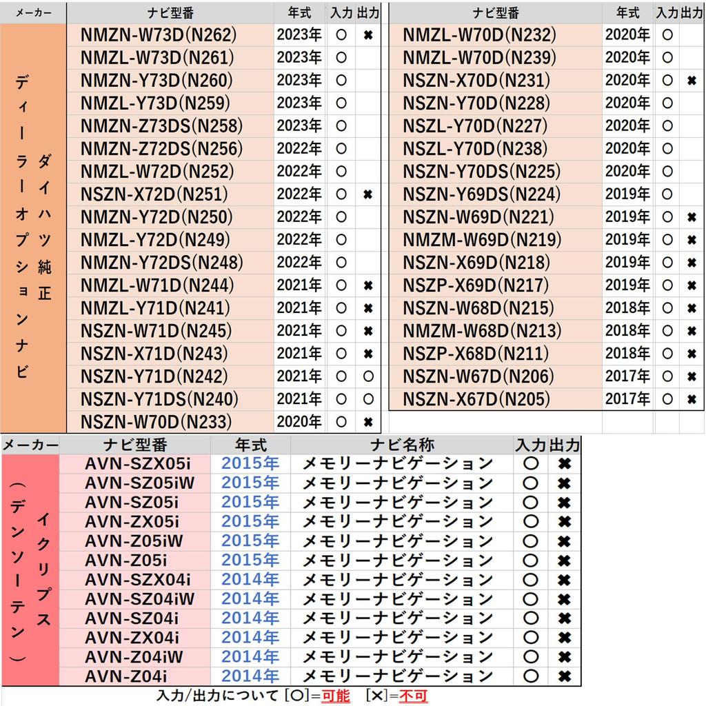 [Rn1363] HDMI Conversion Cable Mirroring In-Car Video Only E Type