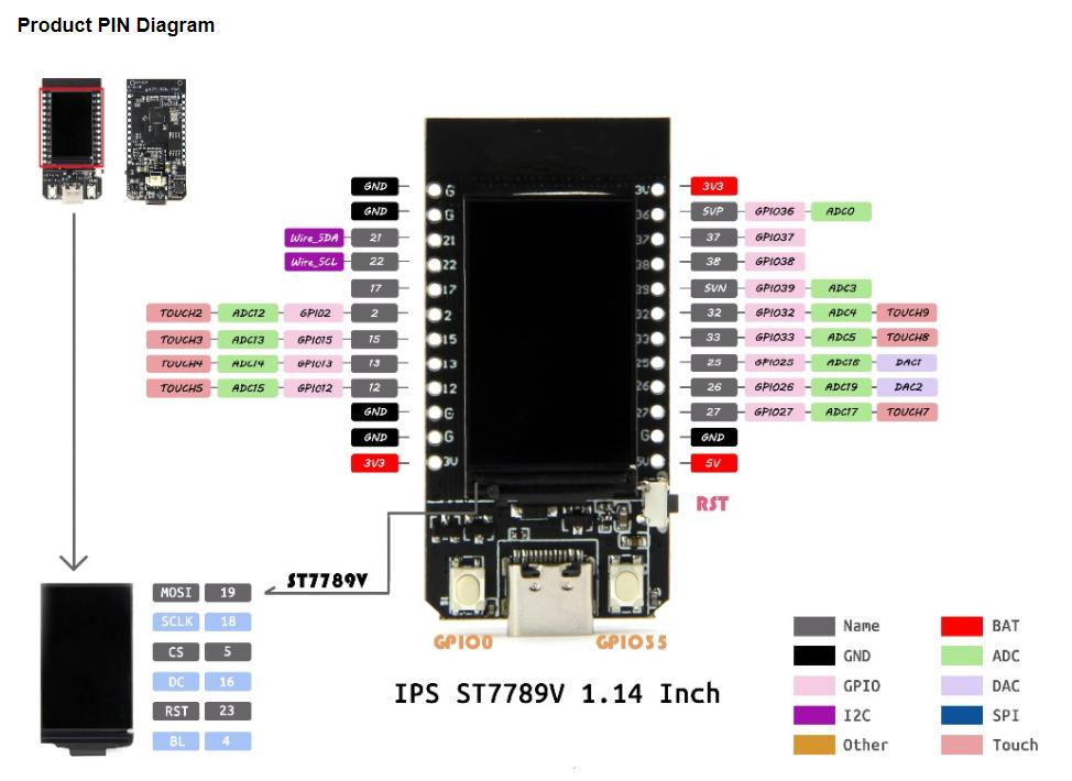 T-Display ESP32-D0WD CH9102 Chip 16MB WiFi And Bluetooth-Compatible Module Development Board 1.14 Inch LCD Control