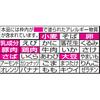 Raoh Yuzu Salt peel from Kochi Nissin Foods Instant 3 meal pack 279g x 9 pieces [Yuzu Prefecture]