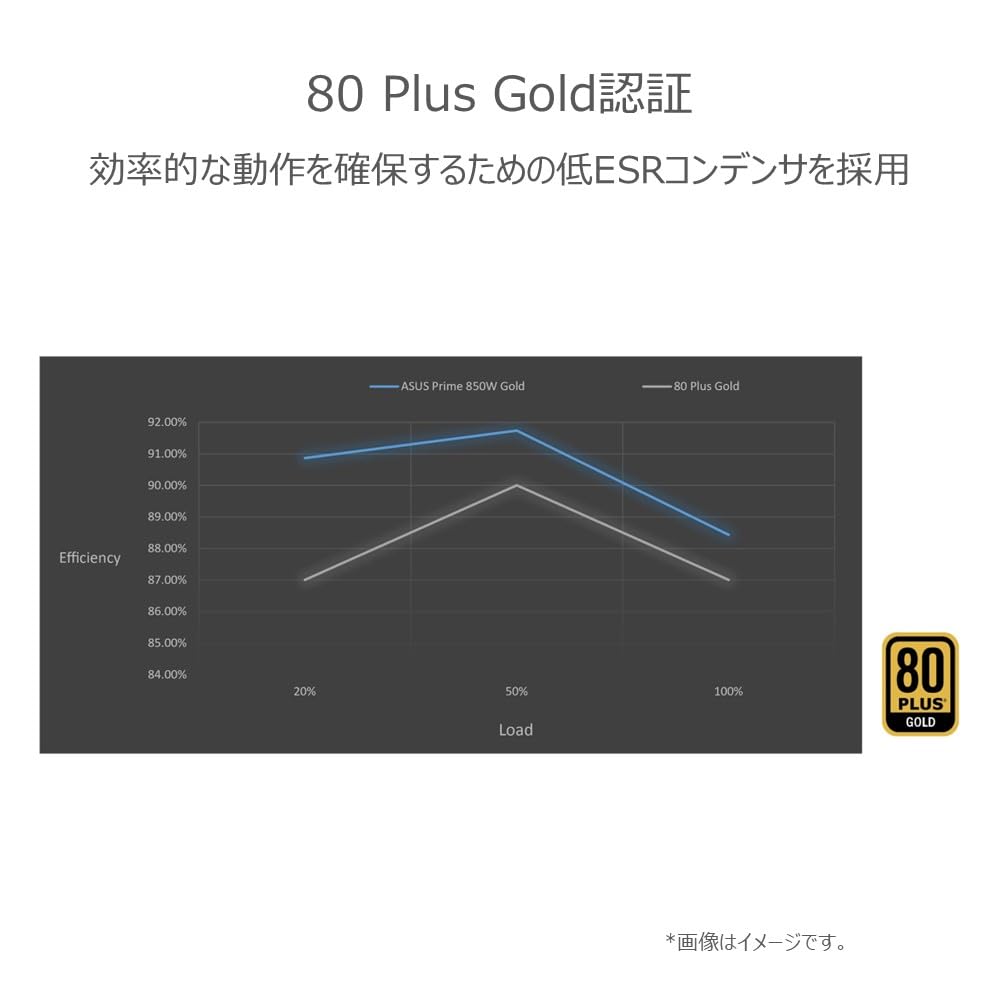 ASUS PC power supply unit 80 Plus Gold 850W ATX Prime Domestic authorized dealer product AP-850G