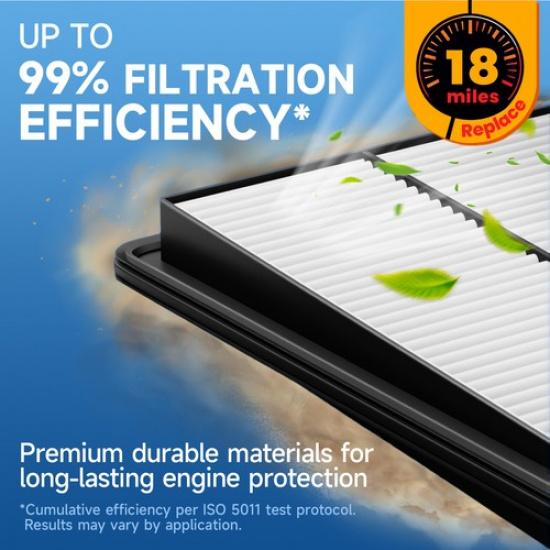 UIU CA12051 Engine Air Filter for -2024 Honda HR-V 2016-2024 Honda Civic