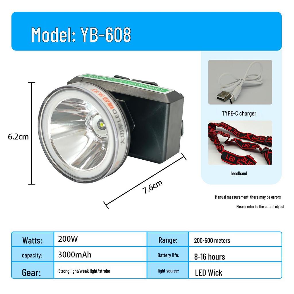 High-Intensity Rechargeable Headlamp with Long-Lasting Battery for Outdoor Activities