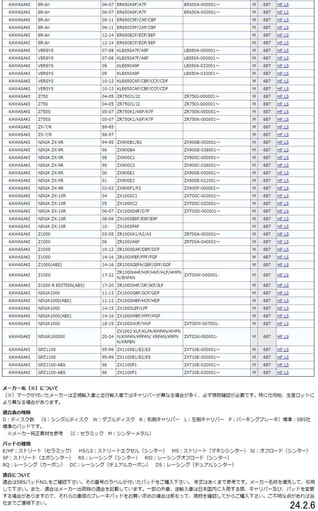 KITACO SBS Brake Pad 687LS Sinter Metal NINJA400R NINJA400 Zephyr Kai ZRX400 NINJA1000 ZX-6R ZX-9R ZX-10R Etc. 777-0687030