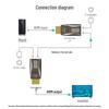 MT-VIKI 4K HDMI Fiber Optic Extender (300m)