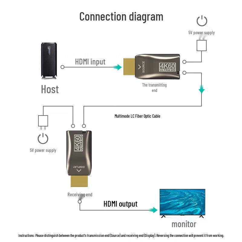 MT-VIKI 4K HDMI Fiber Optic Extender (300m)