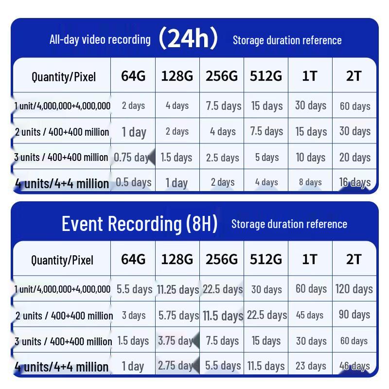 

HIKVISION Wireless Dual PTZ Camera 8MP Full Color Night Vision