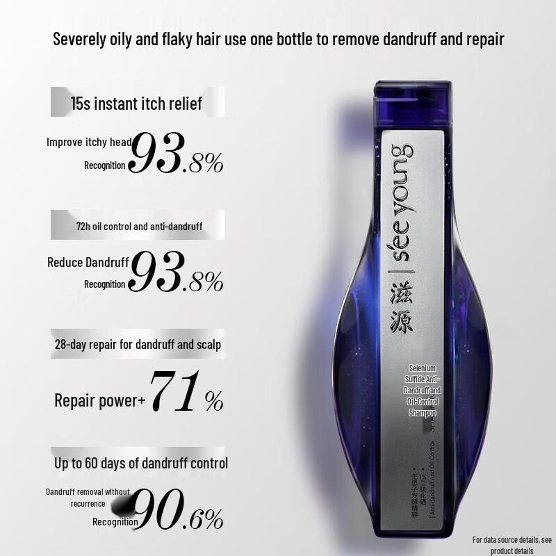 

Selsun Blue Anti-Dandruff Shampoo