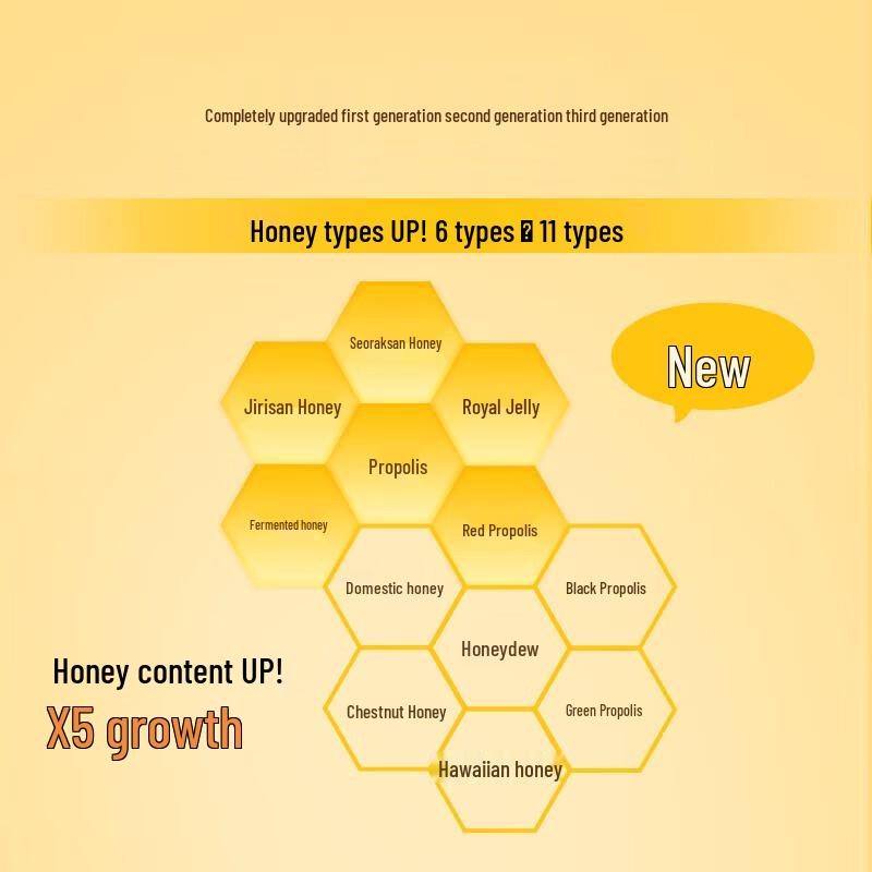 PAPA RECIPE Honey Sheet Mask Series