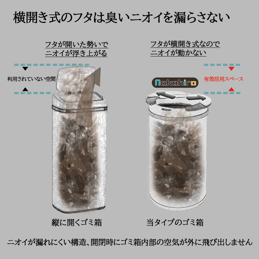 Nakahiro Automatic Trash 45L Dust Automatic Trash Side Maximum 49L Can, Stylish, (45 Liters), Box, Open/Close Can, Opening, Sensor, (White)