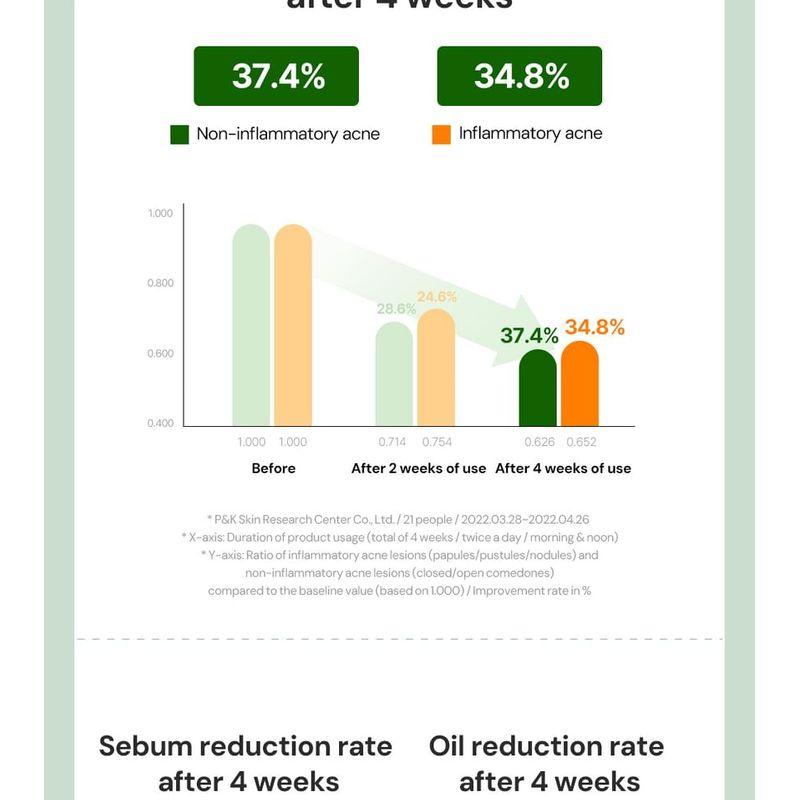 THANK YOU FARMER - Sun Project Skin Relief Sun Cream