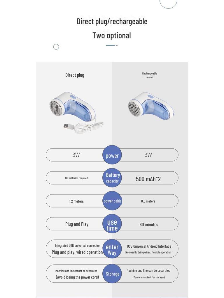 Rechargeable Lint Remover for Sweaters, Coats, Clothes, and Pants