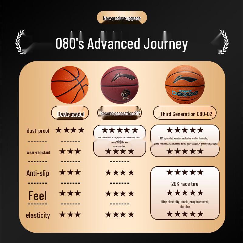 Li-Ning 4BD Outdoor Professional Basketball Size 7