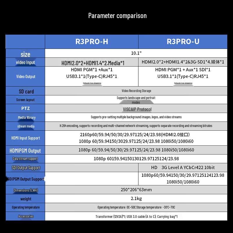 Jiashiying R3Pro-H 4K HDMI Live Production Switcher
