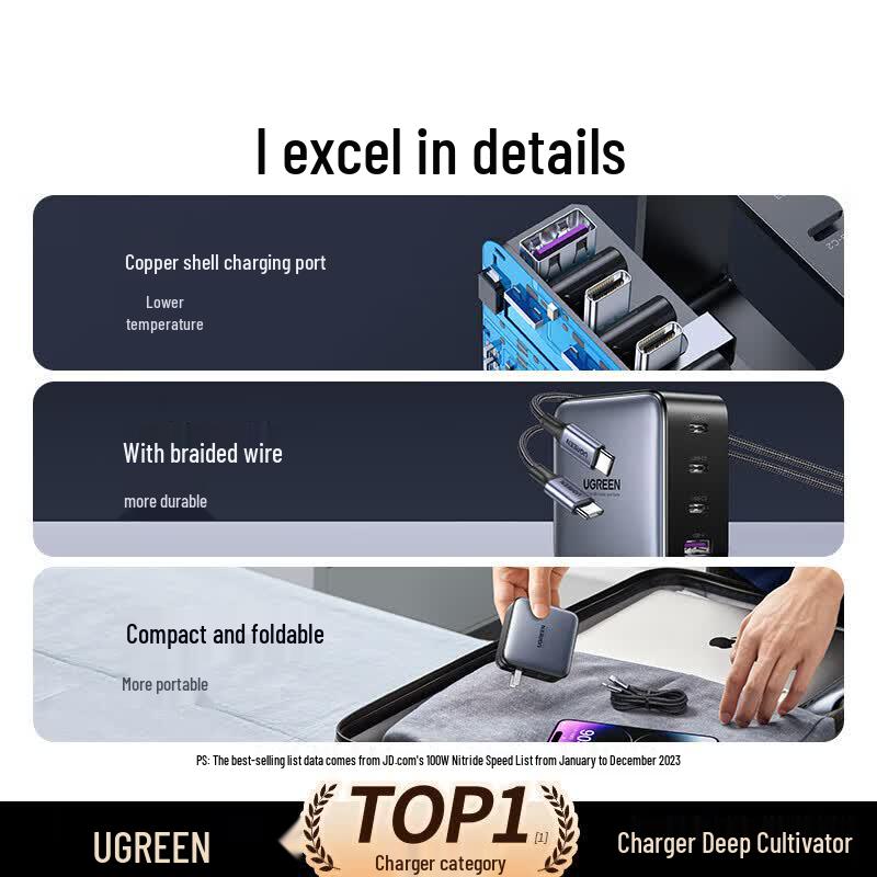 UGREEN 100W GaN Multi-Port Fast Charger Set