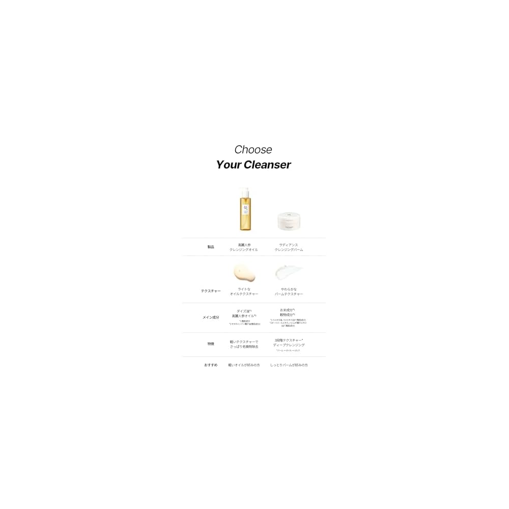 Beauty of Joseon Ginseng Cleansing Oil BOJ Ginseng Cleansing Oil