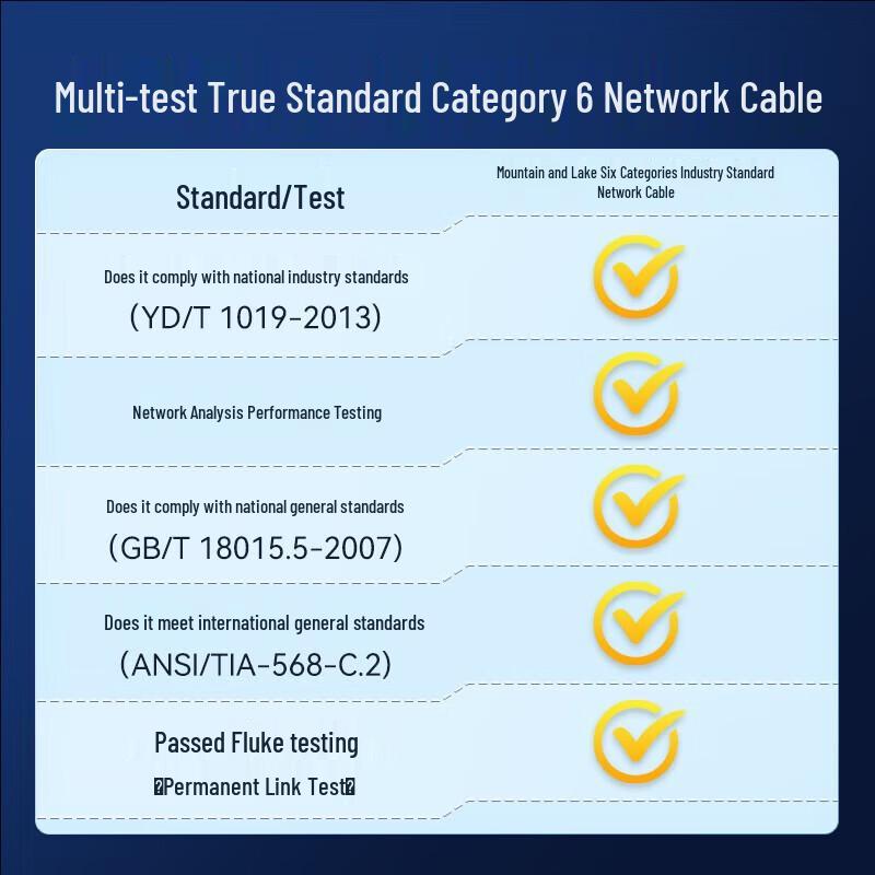 SAMZHE Cat6 Unshielded Pure Copper Ethernet Cable