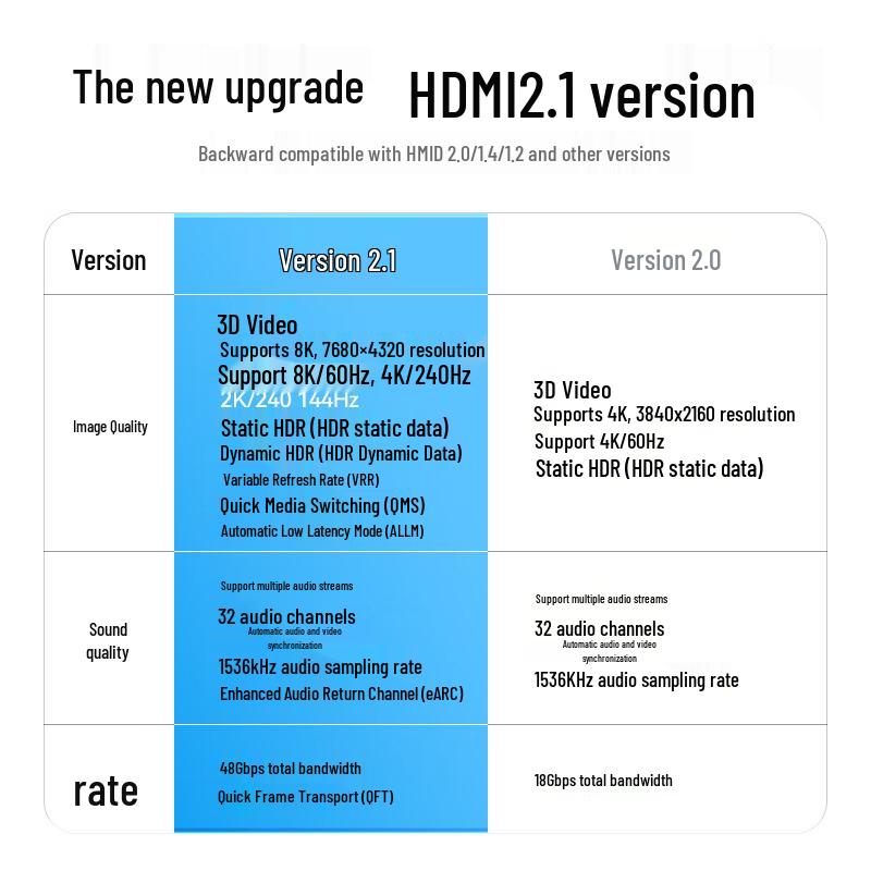 Shengwei HDMI 2.1 8K Ultra HD Braided Cable