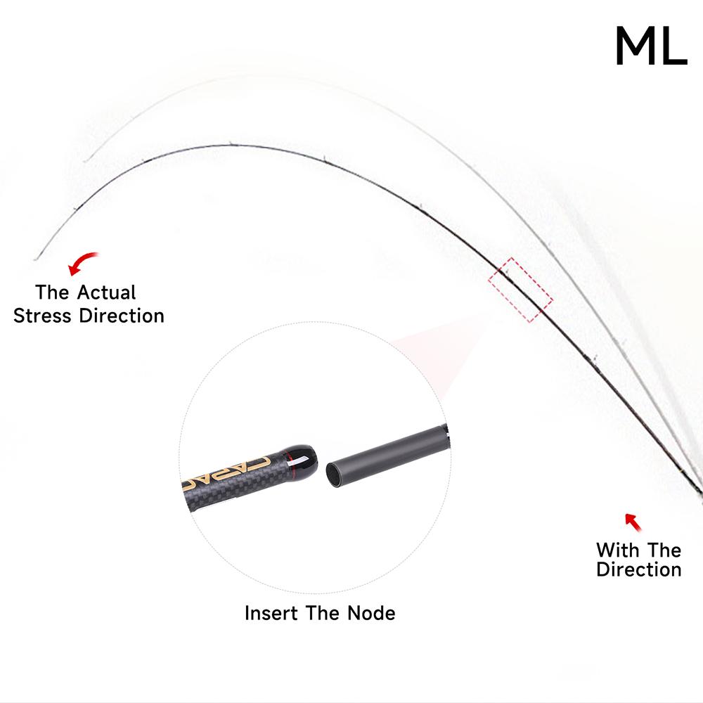 Canna da pesca professionale in carbonio per pesca a spinning ultraleggera 2.1m 2.7m Canna da casting per pesca al black bass e al luccio Accessorio