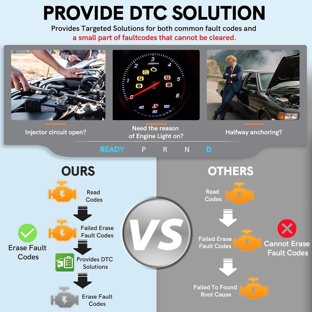 OBD2 Scanner Diagnostic Tool With DTC Solution Car Code Reader Reset Tool Check Engine Light Car CAN Diagnostic Scan Tool Read Clear Vehicle Fault