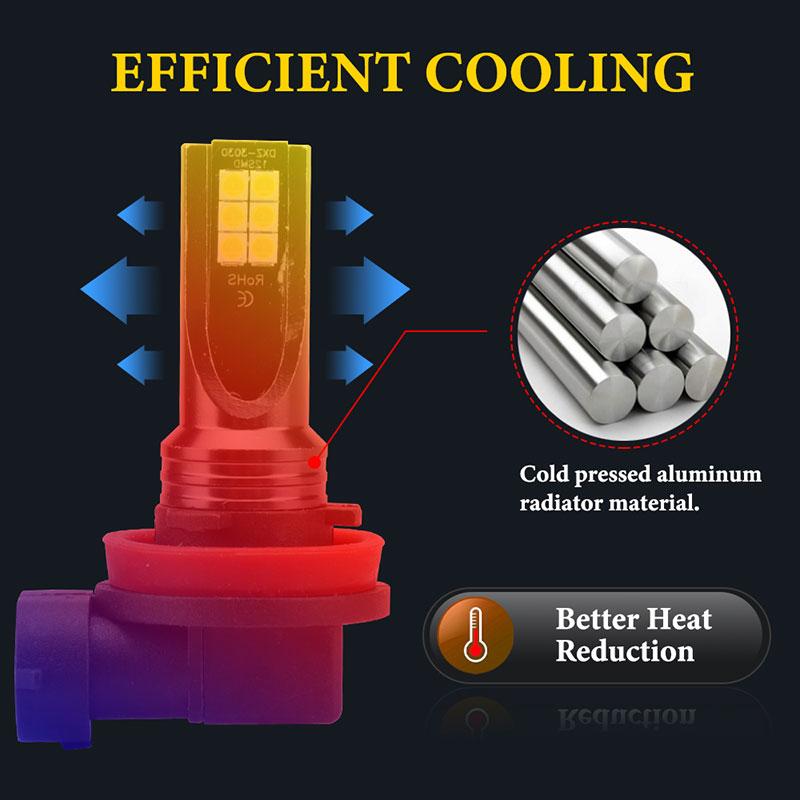 H11 LED H8 H9 H1 9005 9006 HB3 HB4 H7 H3 H4 Car Fog Lights With 3030 Chips 12LED 6000K White Auto Fog Lamp Day Running Light 12V