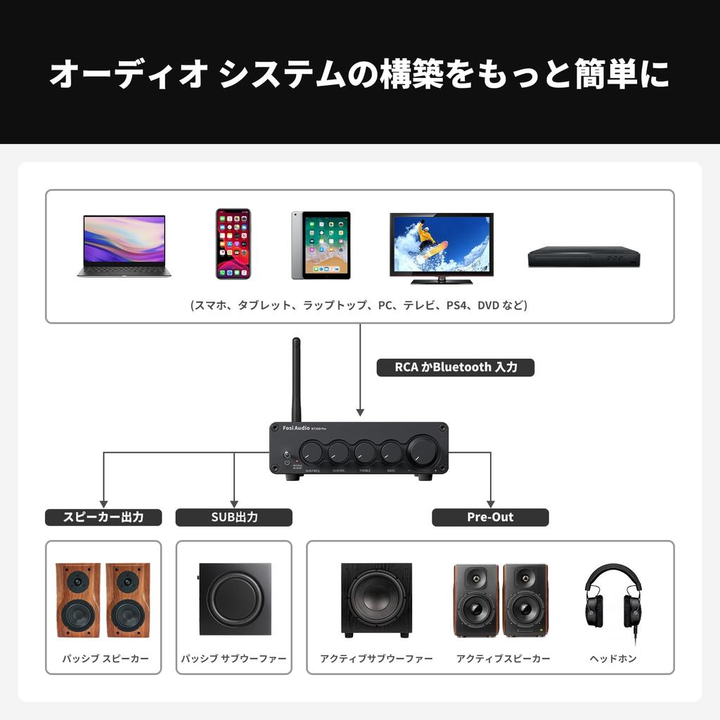 Fosi Audio BT30D PRO Bluetooth-Leistungsverstärker TPA3255-Kanal-Mini-Klasse-D-Vollverstärker Integrierter Verstärker Stereo-Audioverstärker Geeignet