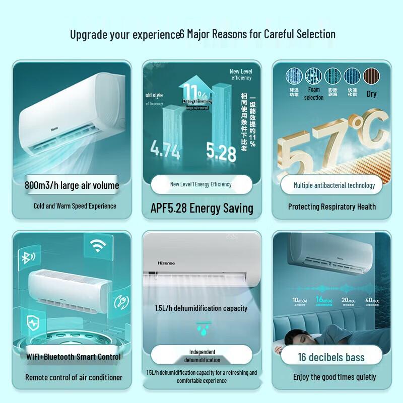 Hisense KFR-35GW/E291-X1 1.5HP Inverter Wall-Mounted Air Conditioner CN plug (adapter included)