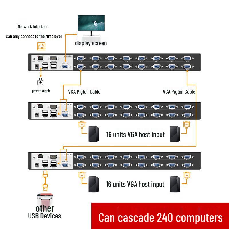 MT-viki Multi-Port KVM Switches