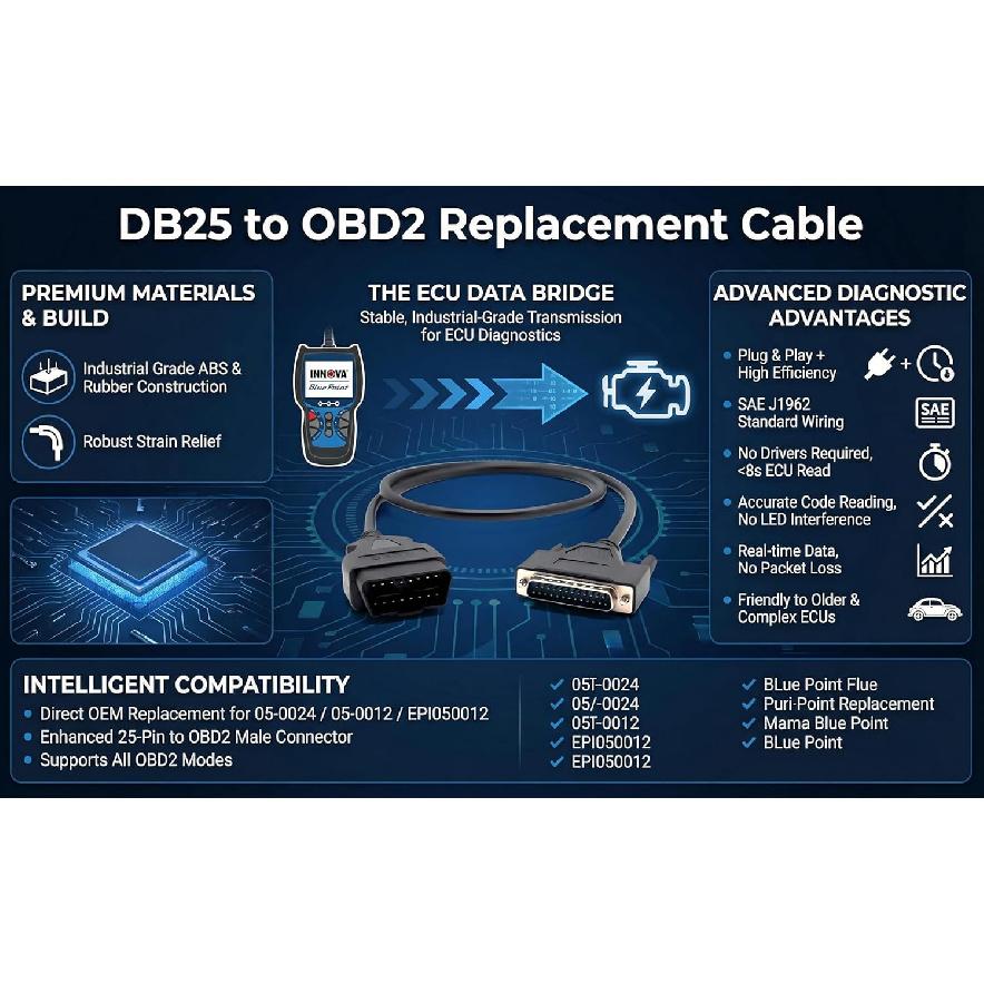 OBD2 Cable,Diagnostic Scan Tool Various Model Scanners for INNOVA 3100 3110 3120 3130 3130C 3140 3150 3160 DB25 to OBD2 Replacement Cable for