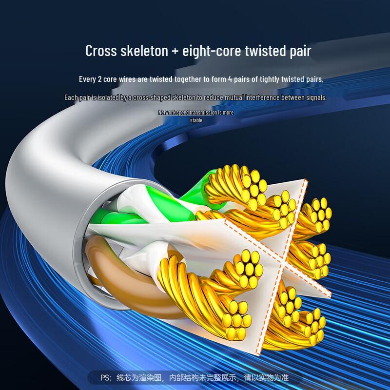 SAMZHE PC602 Cat6 Ethernet Patch Cable