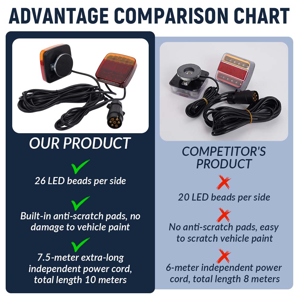 12V Magnetic LED Trailer Light Kit Universal Rear Towing Trailer Tail Light Waterproof EU 7-Pin Trailer Brake Turn Signal Lamps