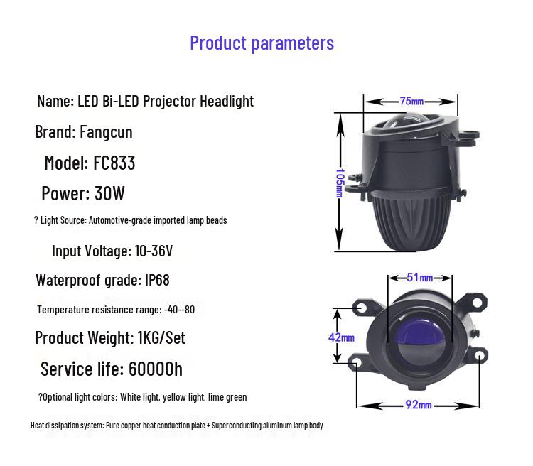 Bi-LED Projector Headlights & LED Fog Lights for Lexus RX, LM, GX, RC