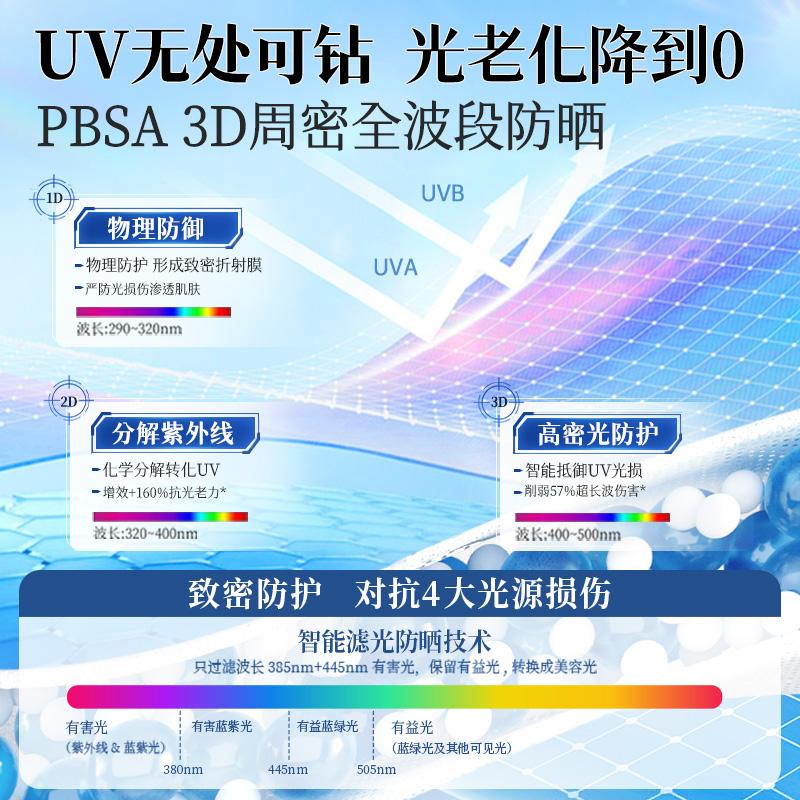 [Free Soothing Facial Mask] Ruyi Sunscreen Lotion Is 50 Times Clear and Transparent, and It Is Specially Designed for Anti Ultraviolet Sensitive Skin
