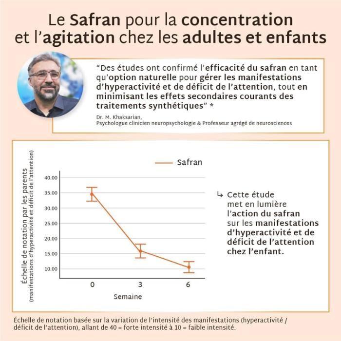 Mium Lab - Gummies Safran &; Vitamin B6 Sans Sucres - Équilibre Émotionnel &; Entspannung - Goût Pêche et Hibiscus - 42 Gummibärchen