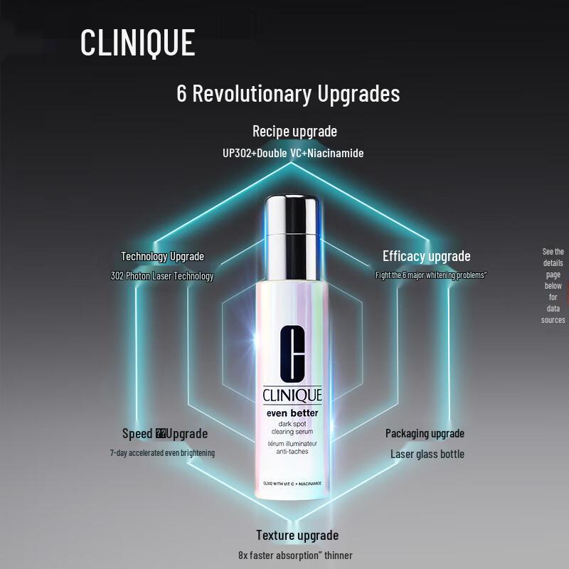 Clinique Even Better Clinical Radical Dark Spot Corrector + Interrupter