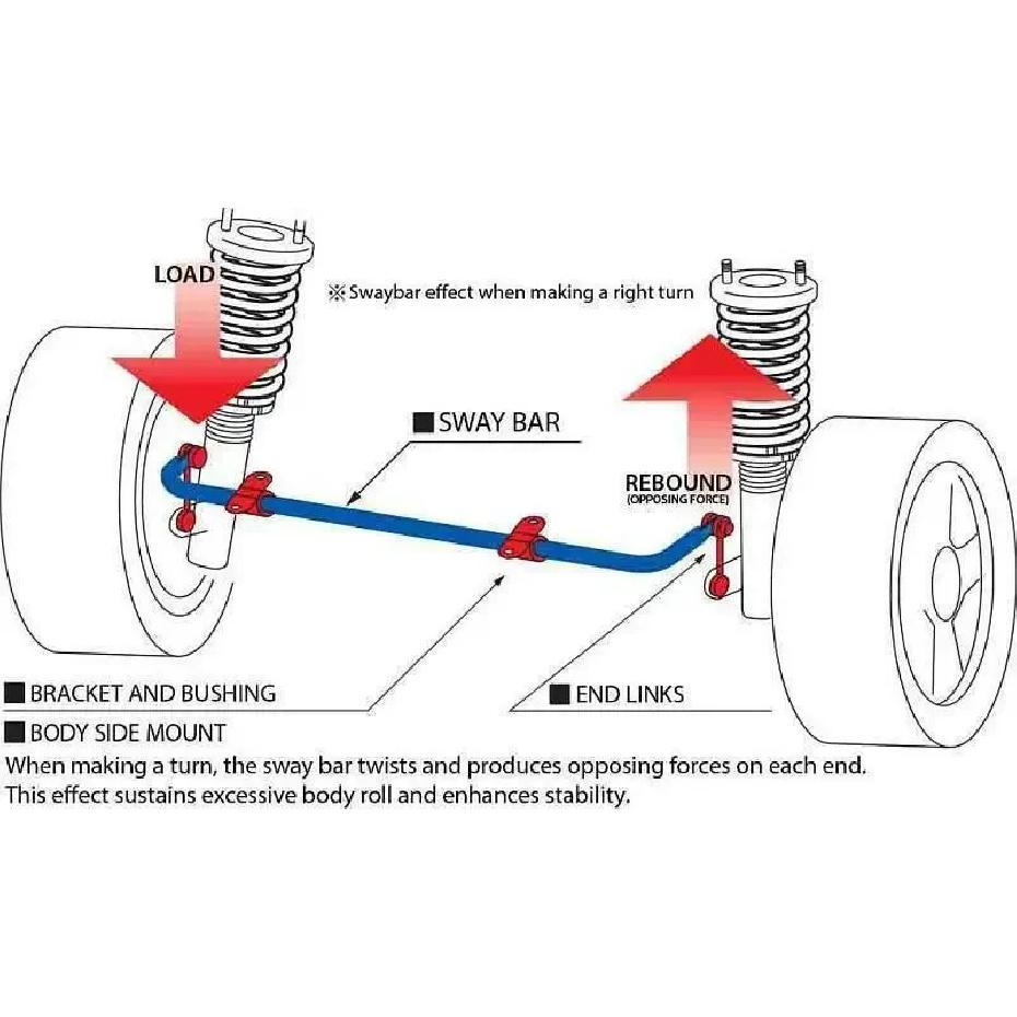 Performance Accesorios Auto 24mm Rear Sway Bar End Link Kit for 92-00 Honda Civic 94-01 Acura Integra DC2