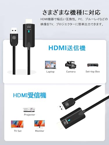 Eppfun CS500 Wireless HDMI Transmitter & Receiver Set (HDMI Transmitter & Receiver) with Stable 1080P Wireless Transmission and Synchronized Video and