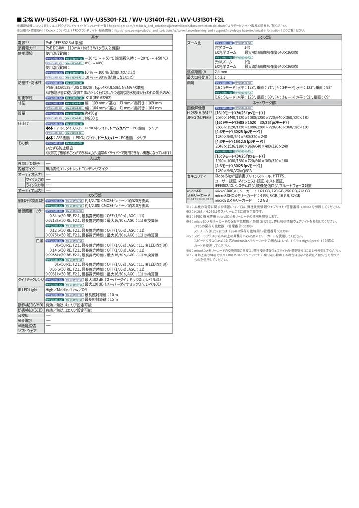 Dış Ortam Kompakt Dome Ağ Kamerası WV-U35301-F2L i-PRO 2MP(1080p)