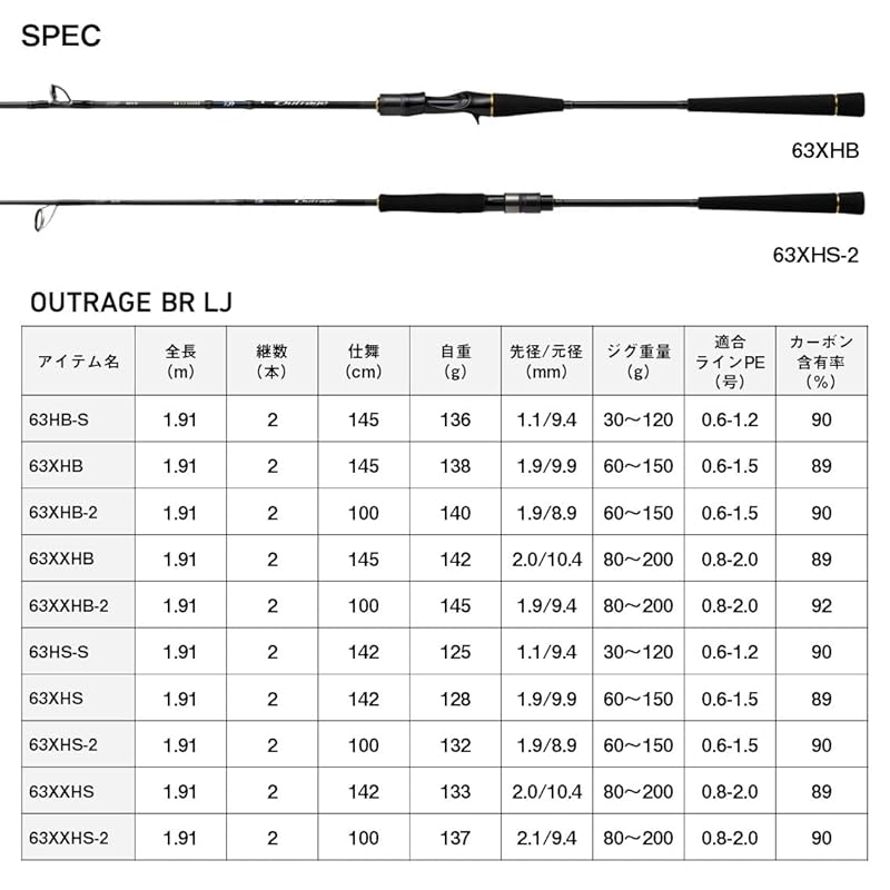 Daiwa light jigging OUTRAGE BR LJ 63XHS-2