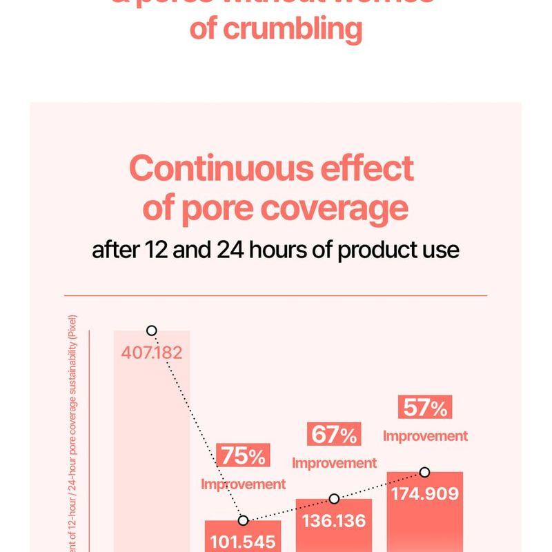 Realbarrier - Crème Solaire Teintée Peach Fit